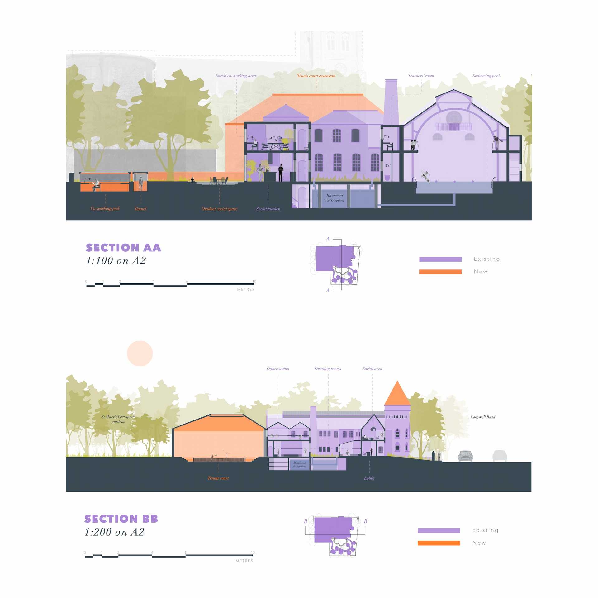 Sections of the proposal exploring relationships between functional spaces.