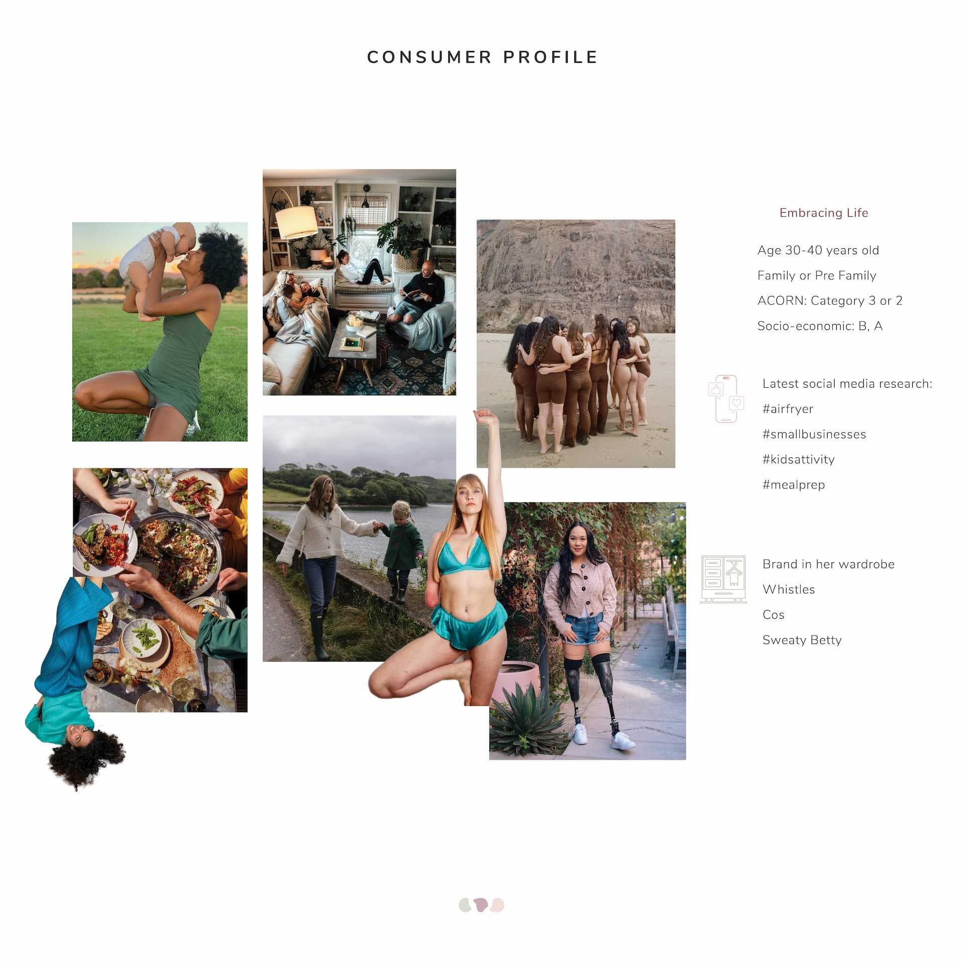 Consumer Profile