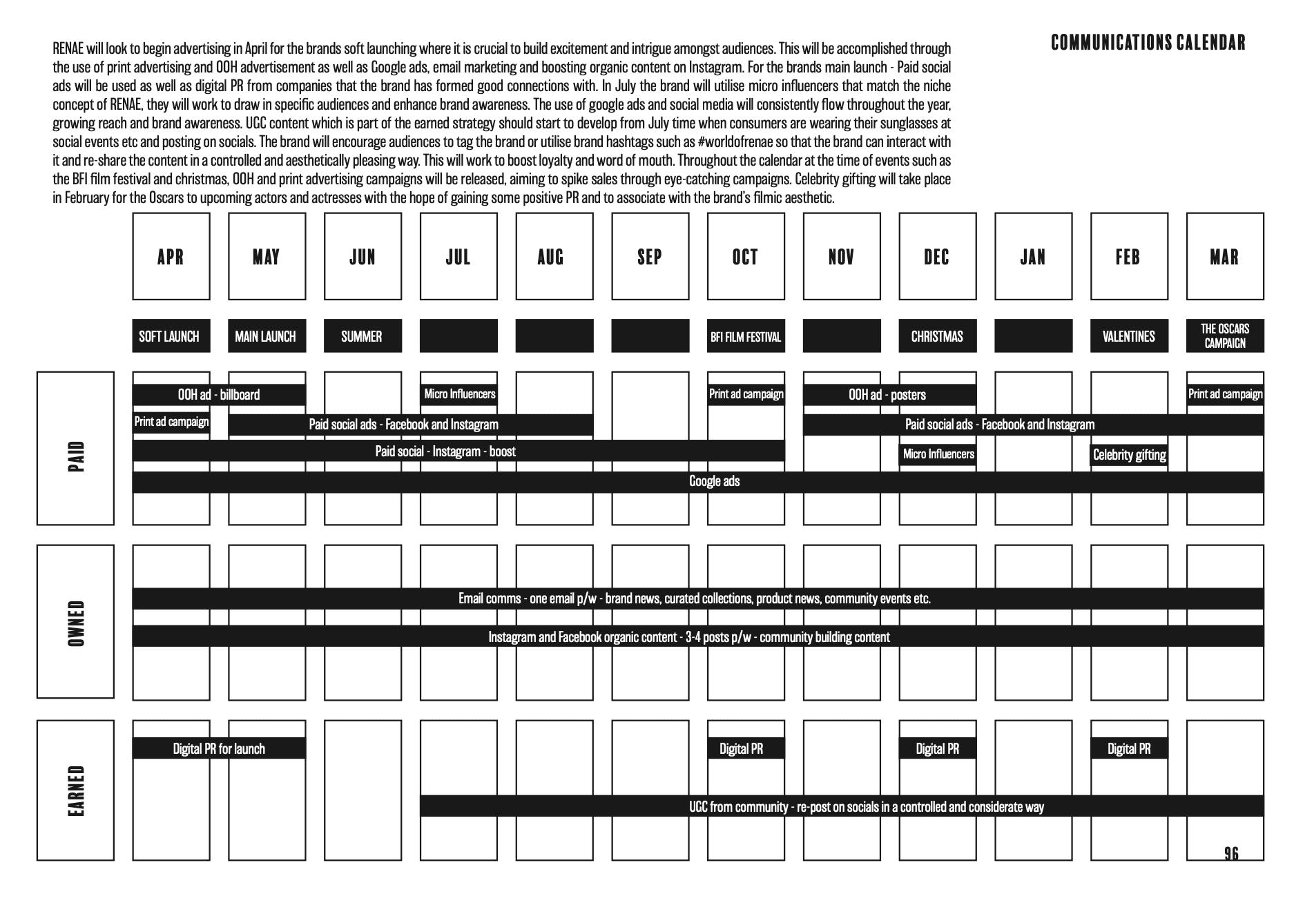 The RENAE marketing calendar that has been constructed according to a £40,000 budget using paid, owned and earned media channels for the first 12 months of business. 