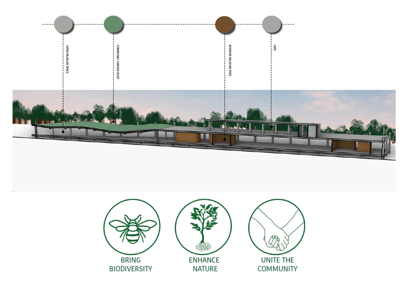 Green Future