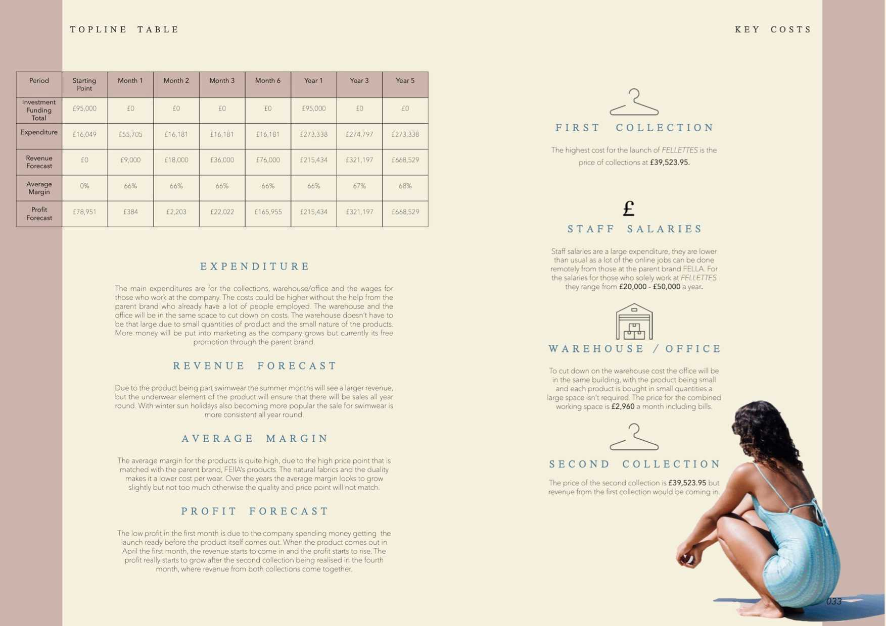 Topline table for FELLETTES brand launch