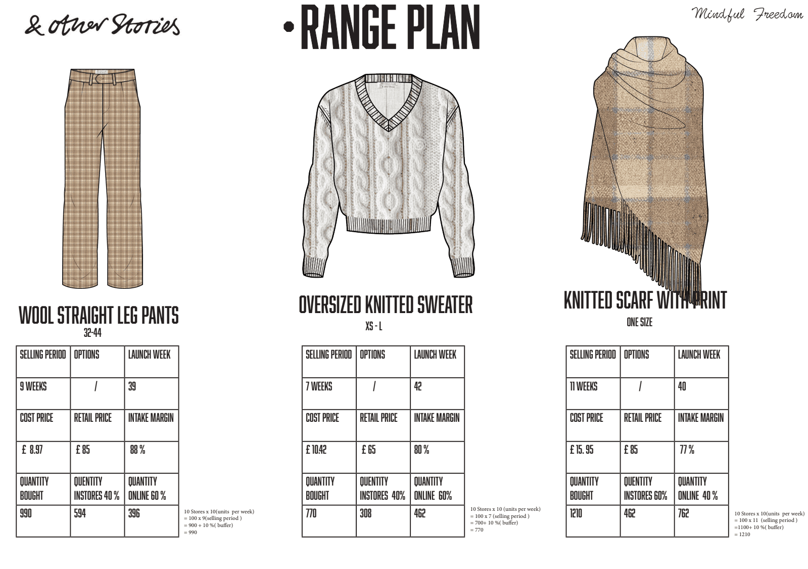 Range plan that presents key calculations that merchandisers need to evaluate.