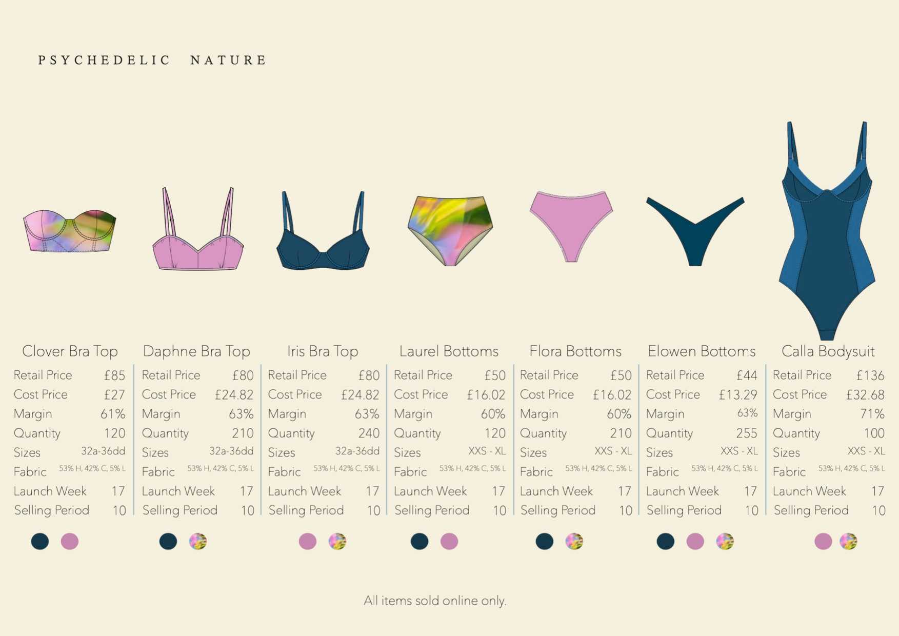 Final FELLETTES swimtimates range, with basic costings and launch dates
