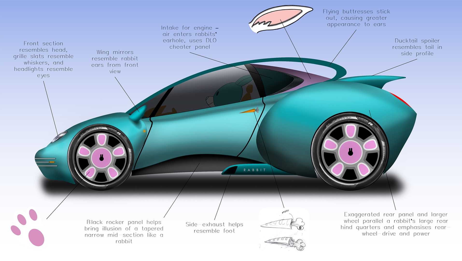 Project to transform a bunny rabbit toy into a mid-engine sports car.
